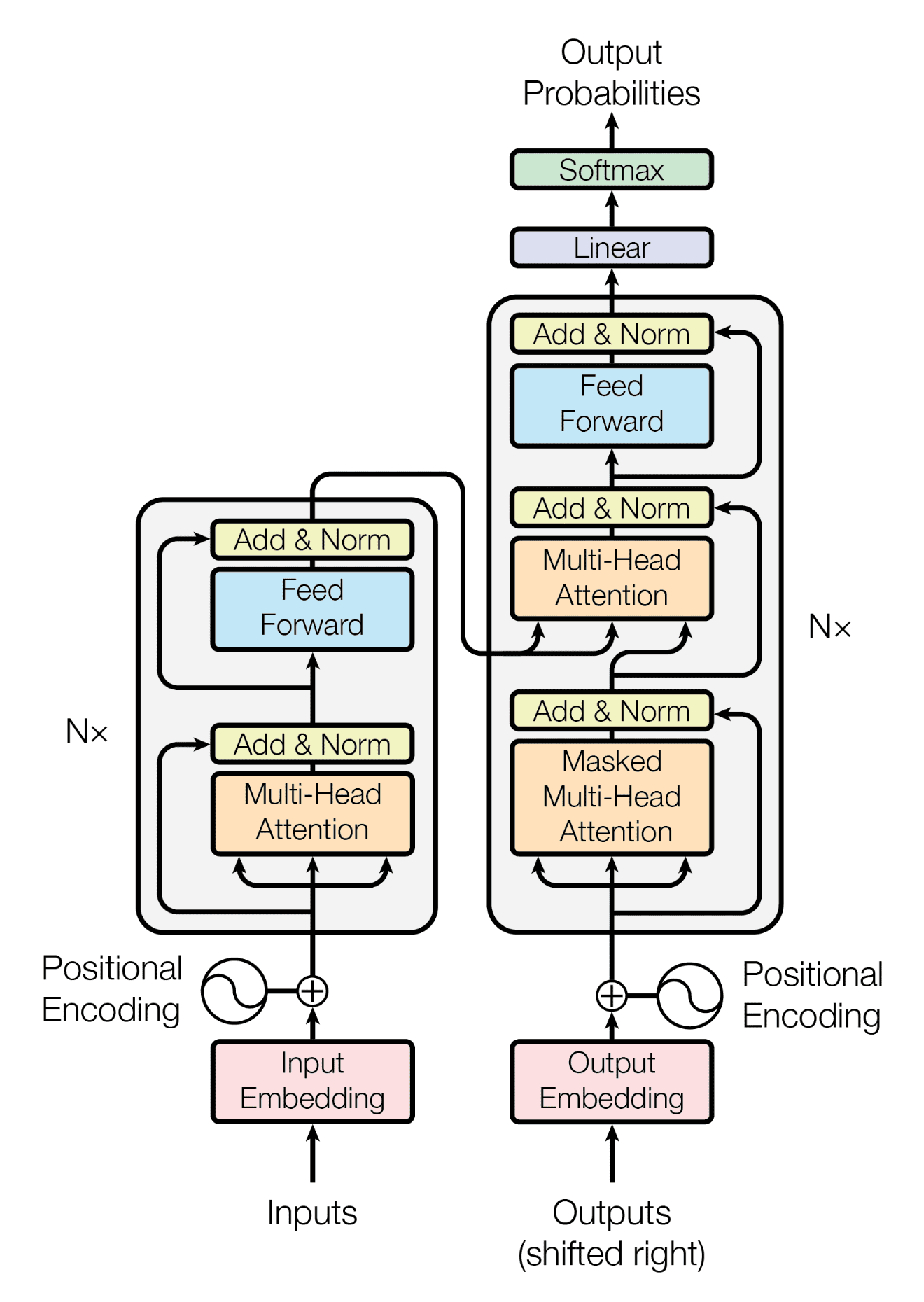 Network Science