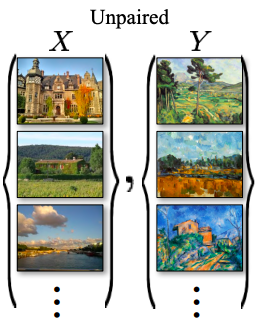 Unpaired images